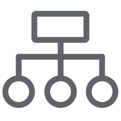 Migrating Devices