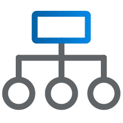 Migrating Devices